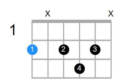 F#7 Chord